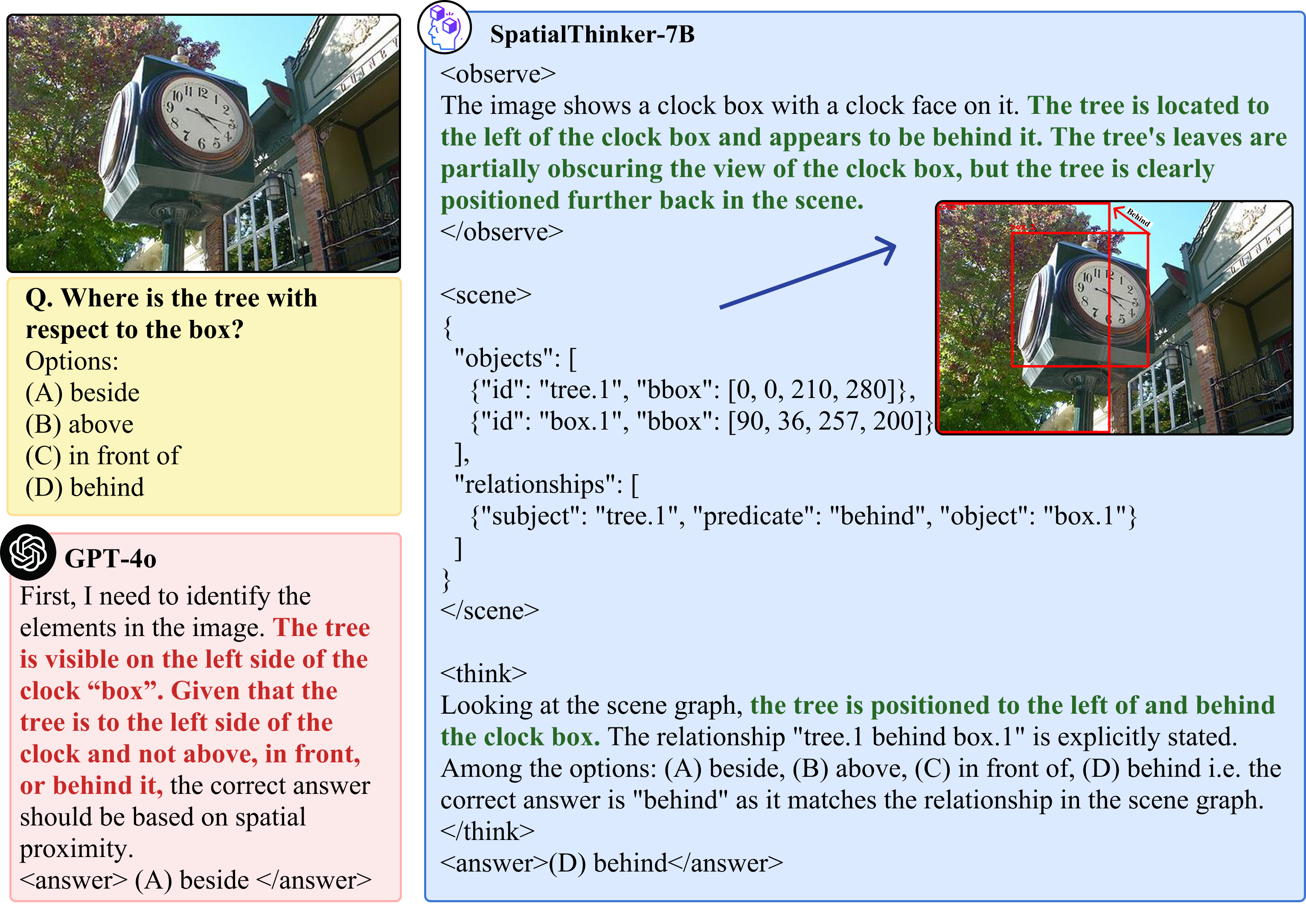 SpatialThinker example 1