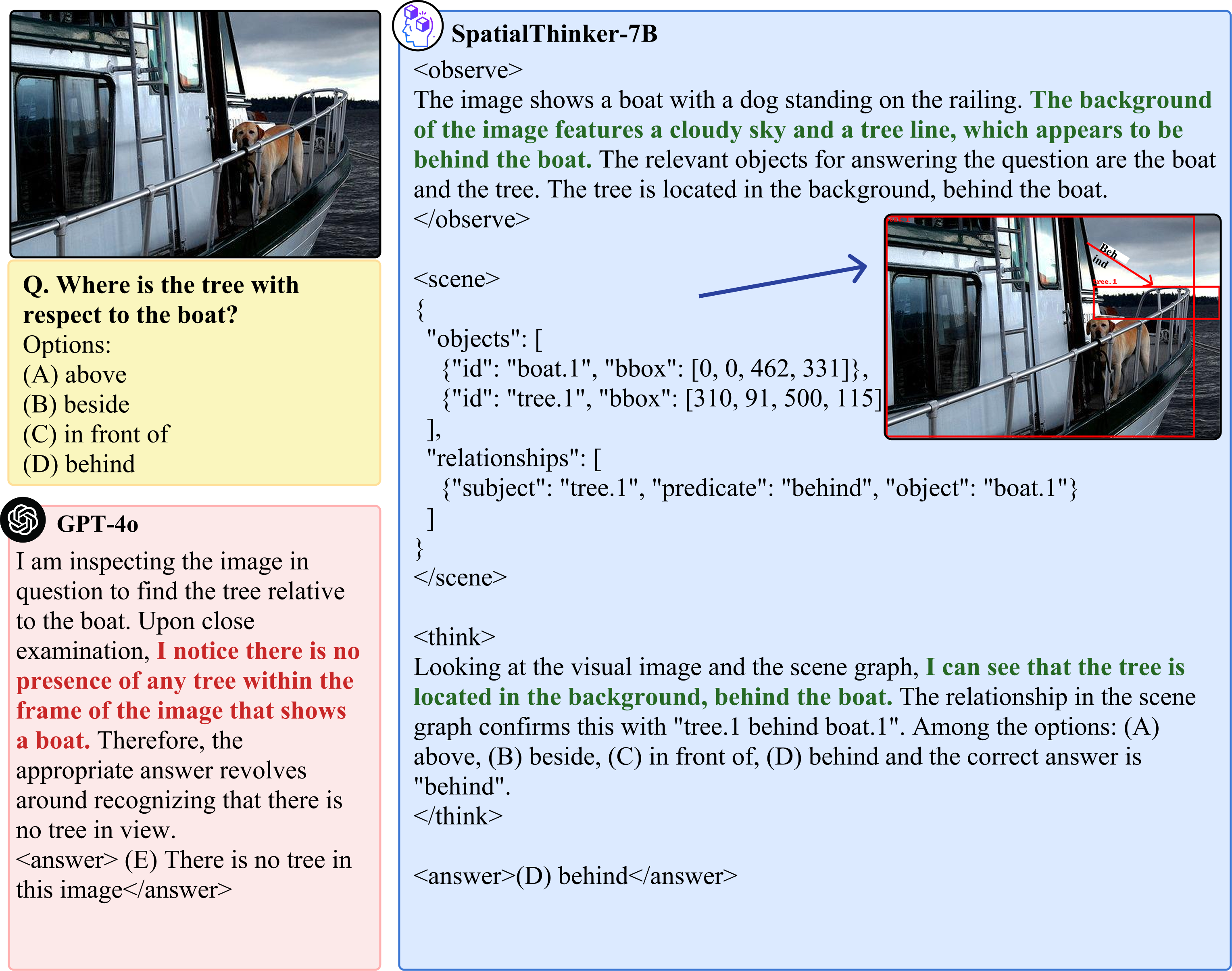 SpatialThinker example 2
