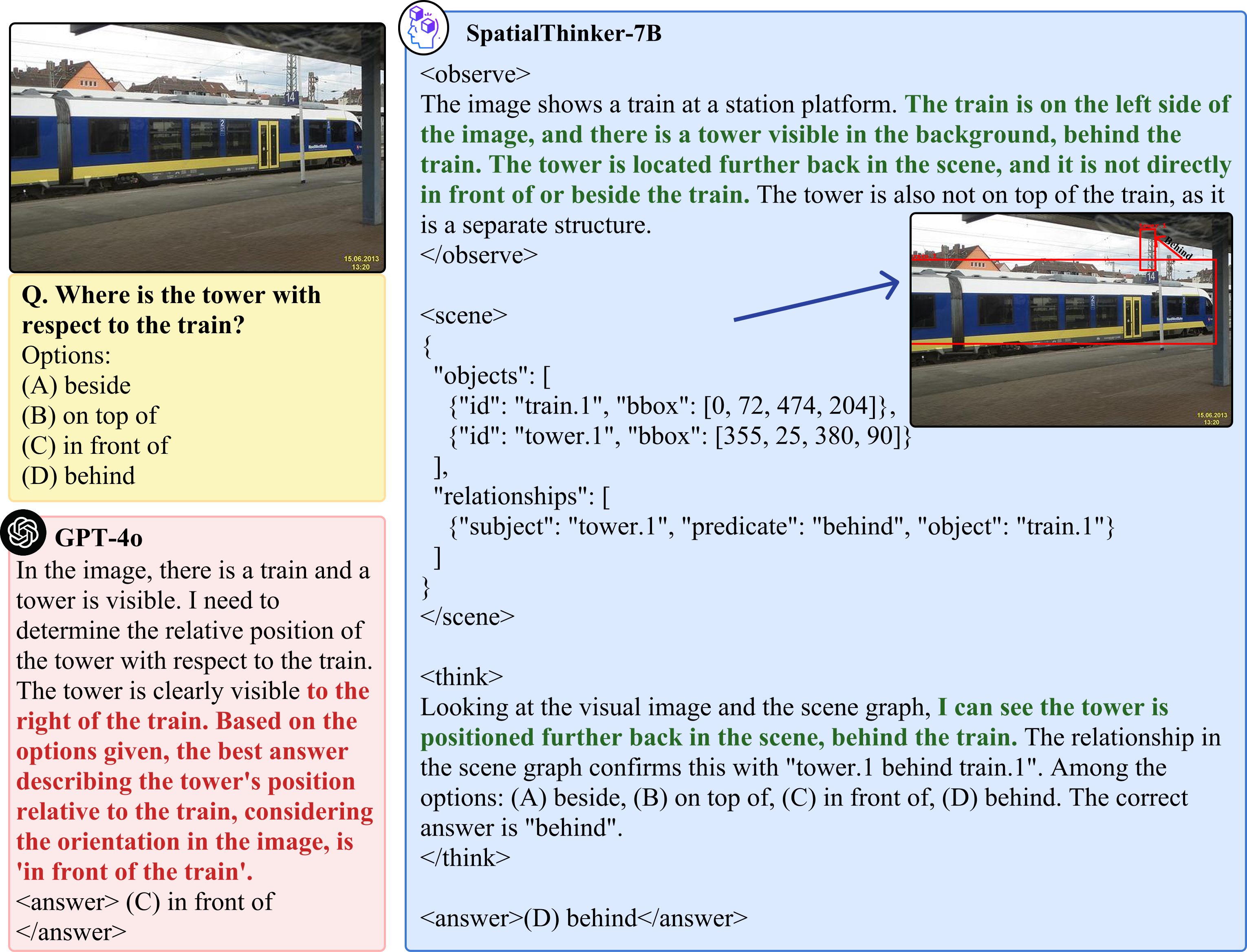 SpatialThinker example 3