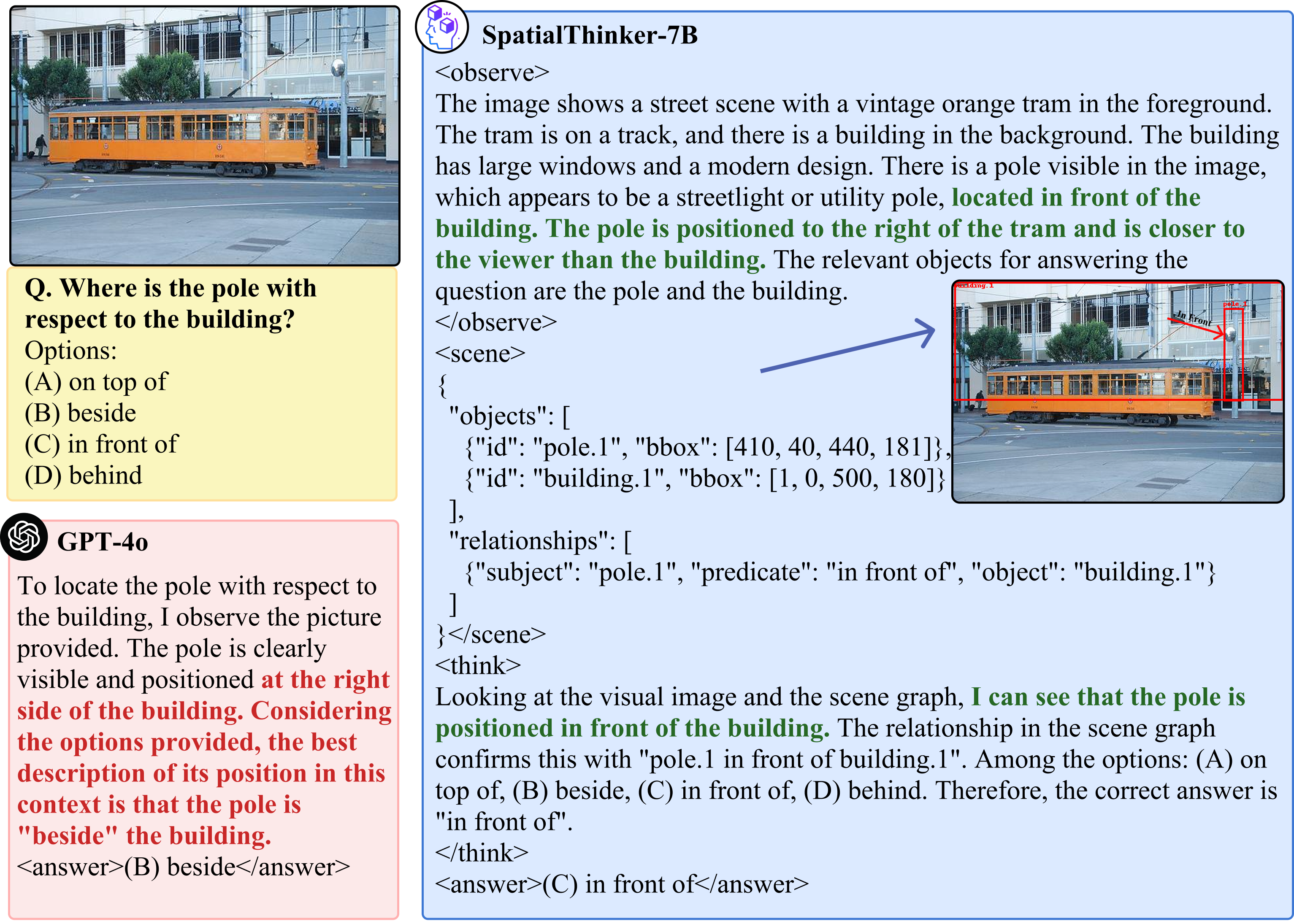 SpatialThinker example 4